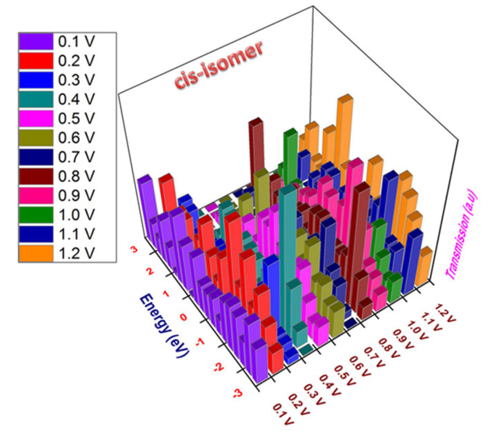 Figure 7