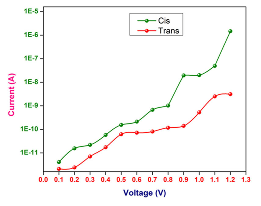Figure 9