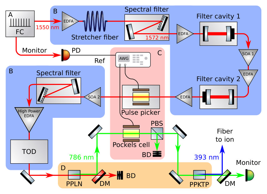 Figure 4