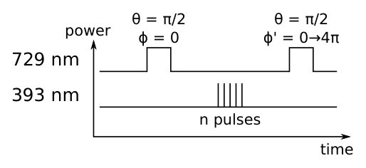 Figure 8