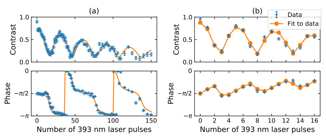 Figure 9