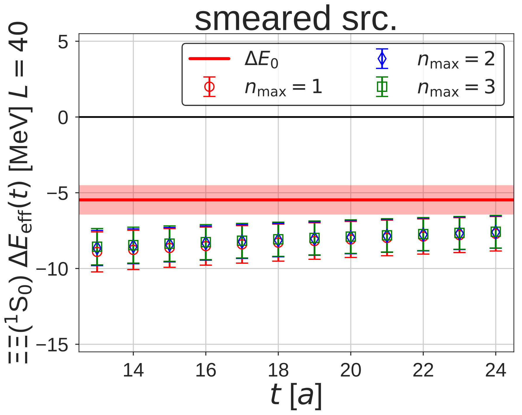 Figure 8