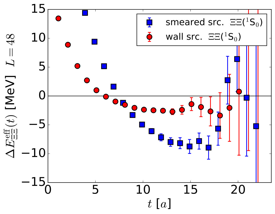 Figure 19