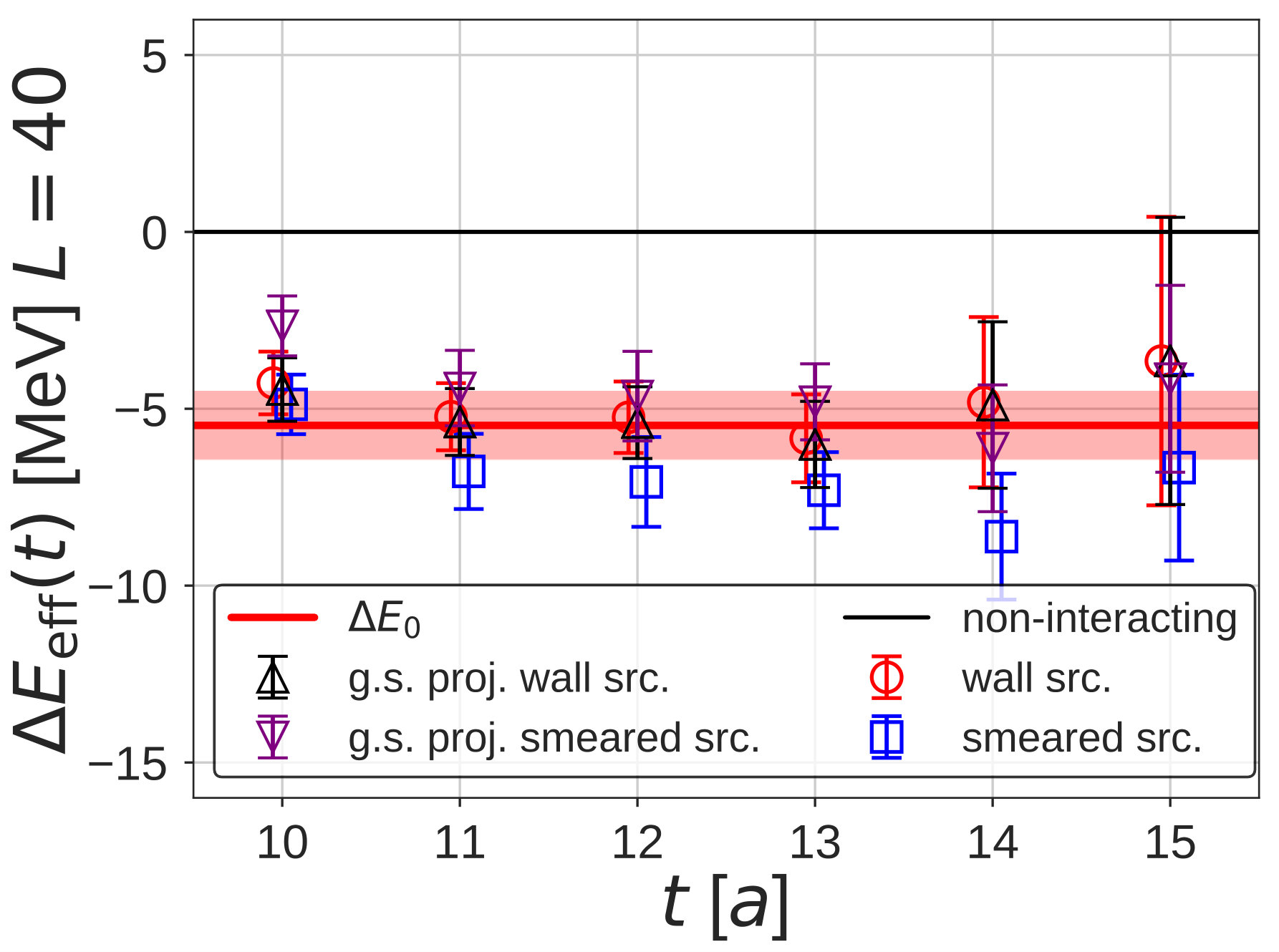 Figure 20