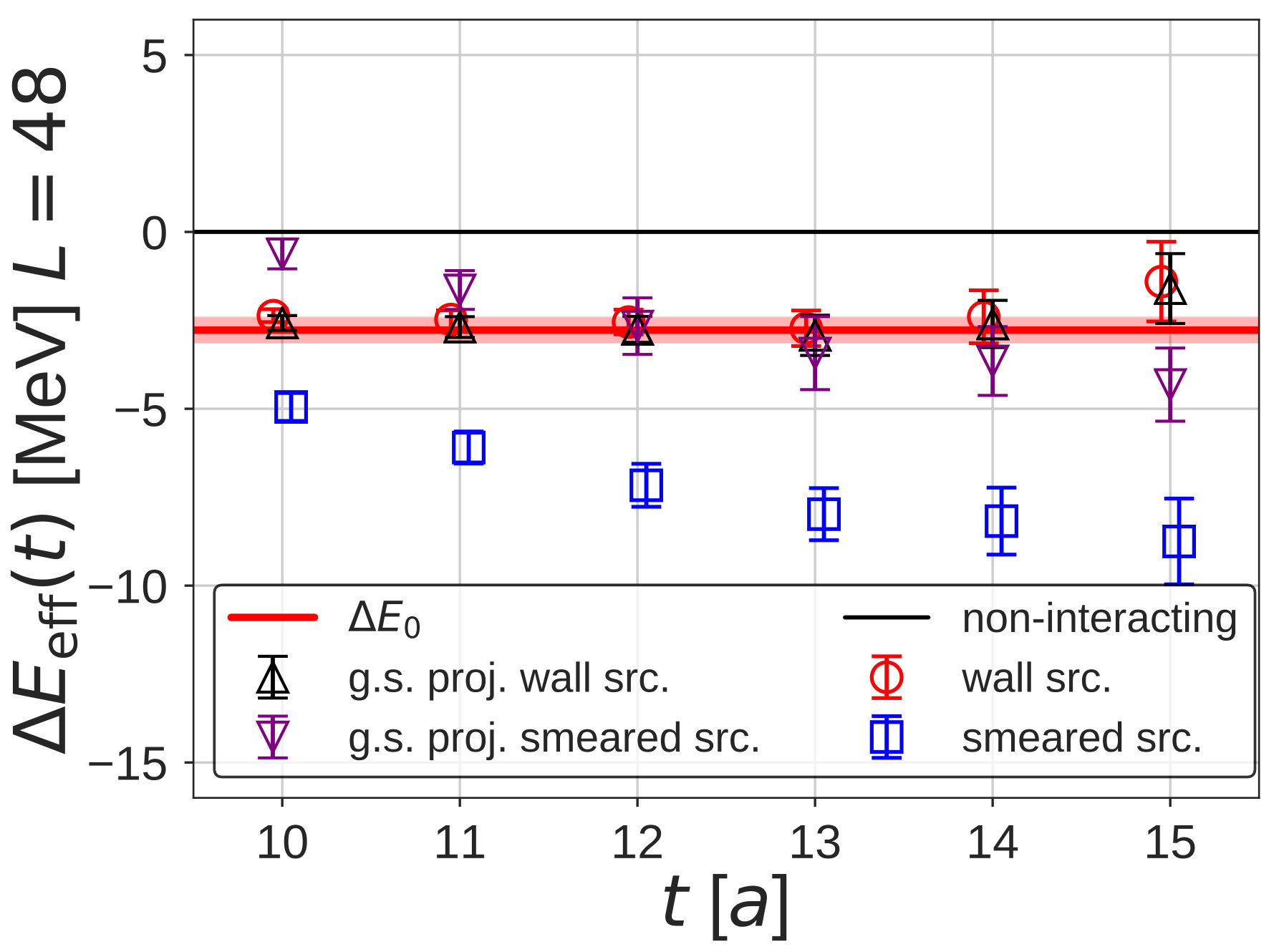 Figure 21
