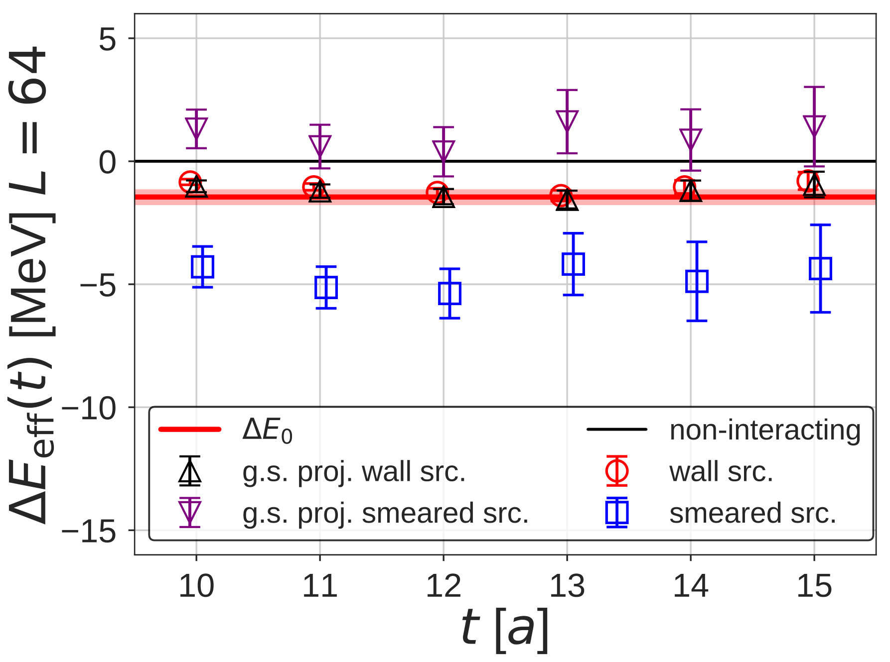 Figure 22
