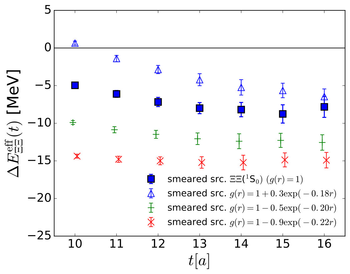 Figure 23