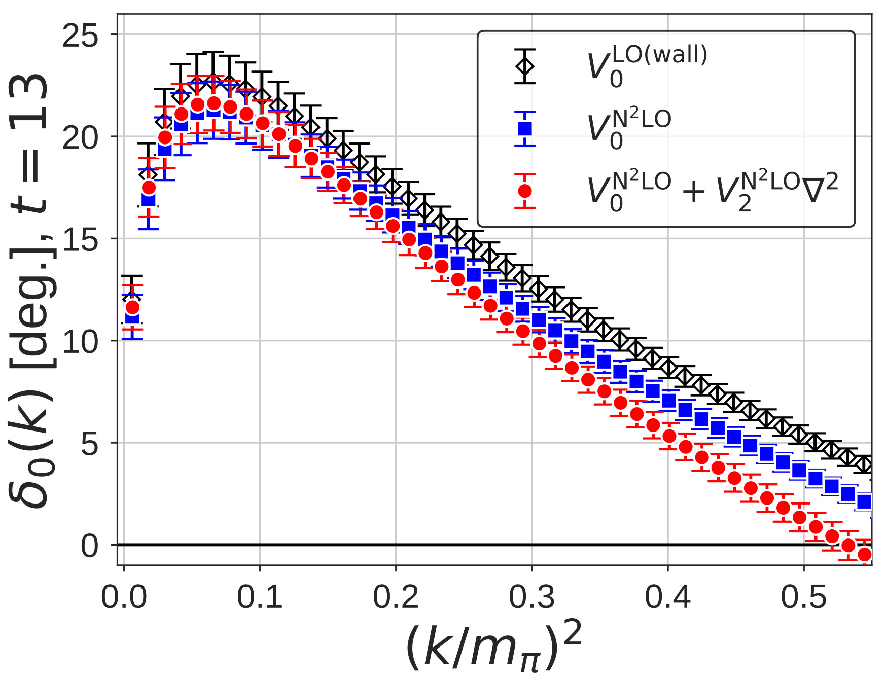 Figure 24