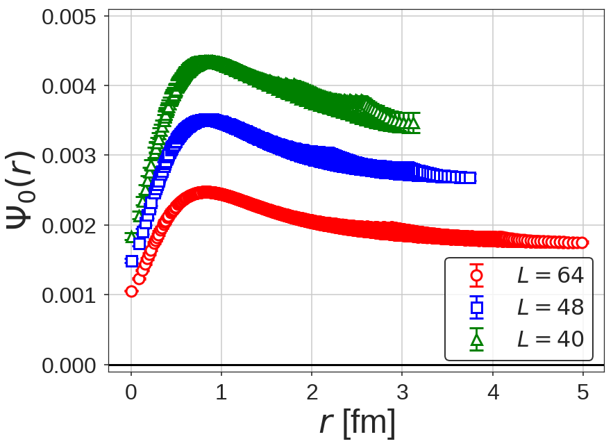 Figure 25