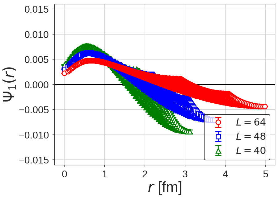 Figure 26