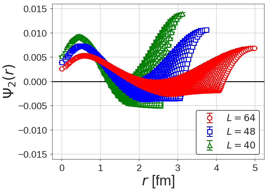 Figure 27