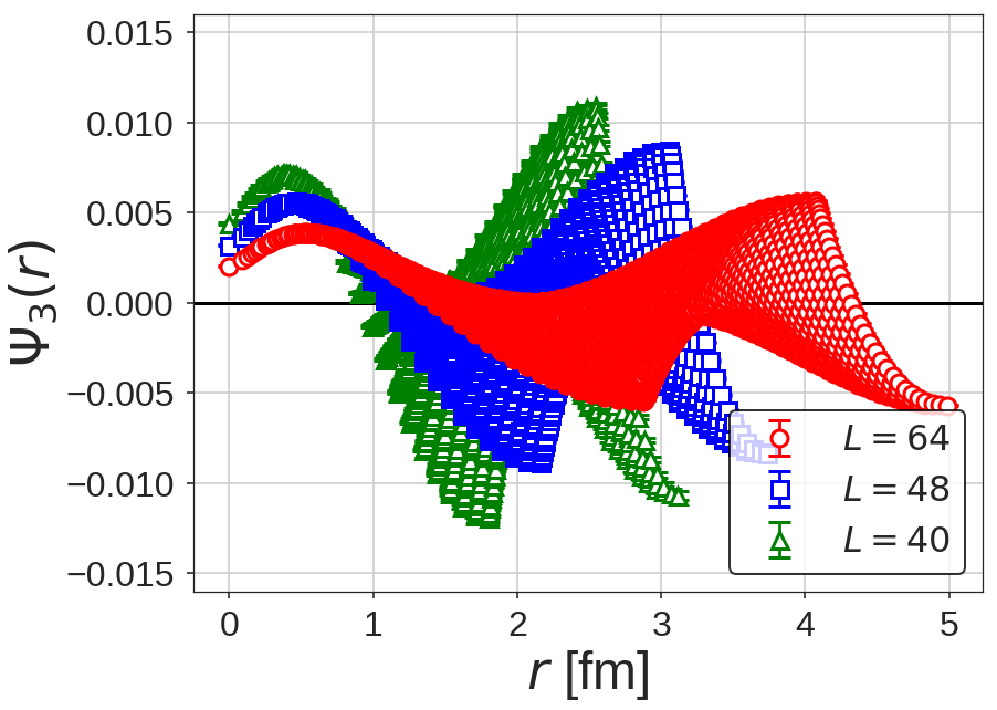 Figure 28