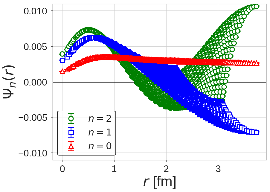 Figure 29