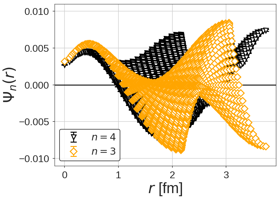 Figure 30