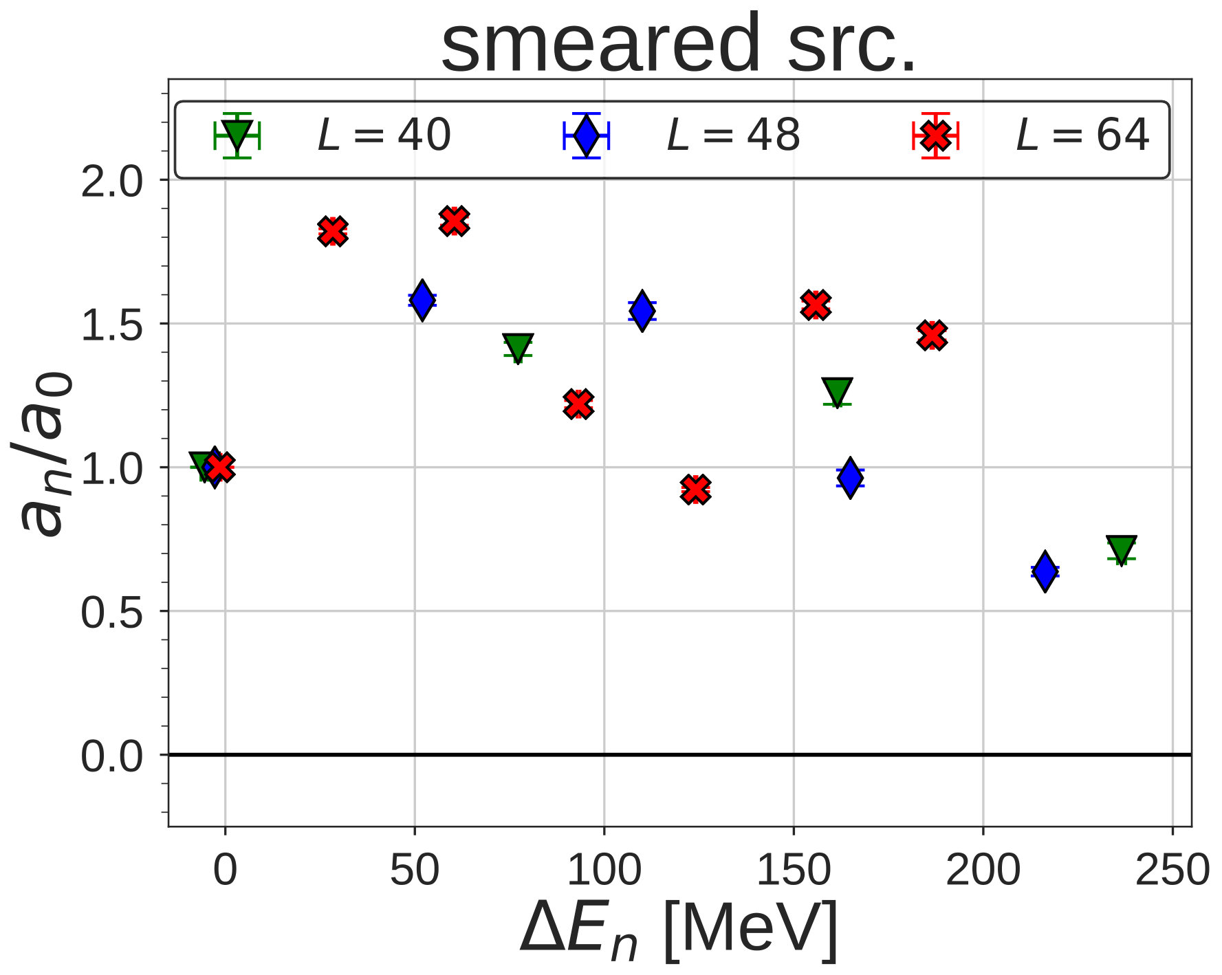 Figure 31