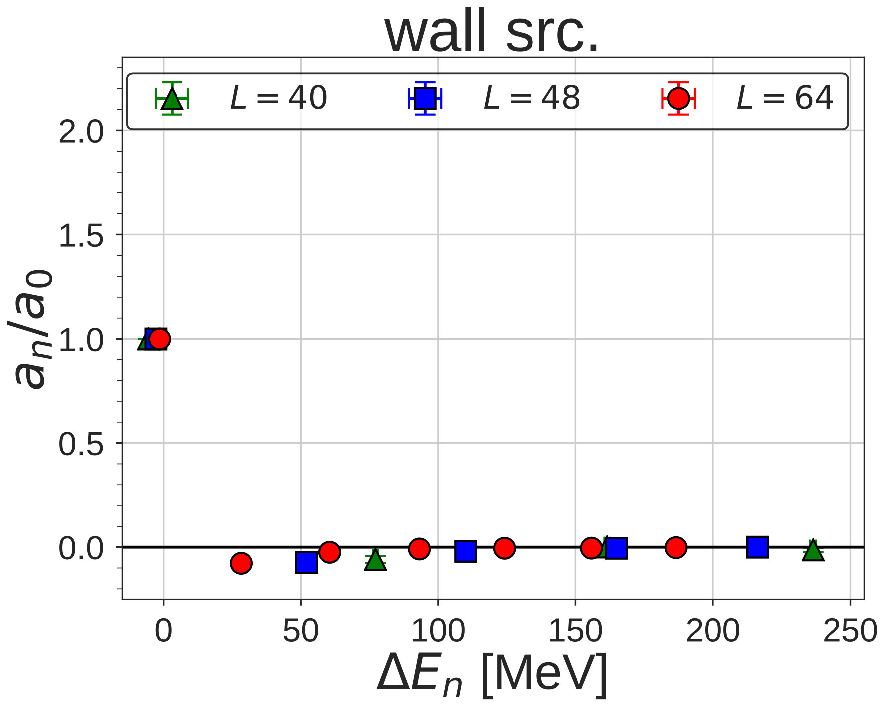 Figure 32