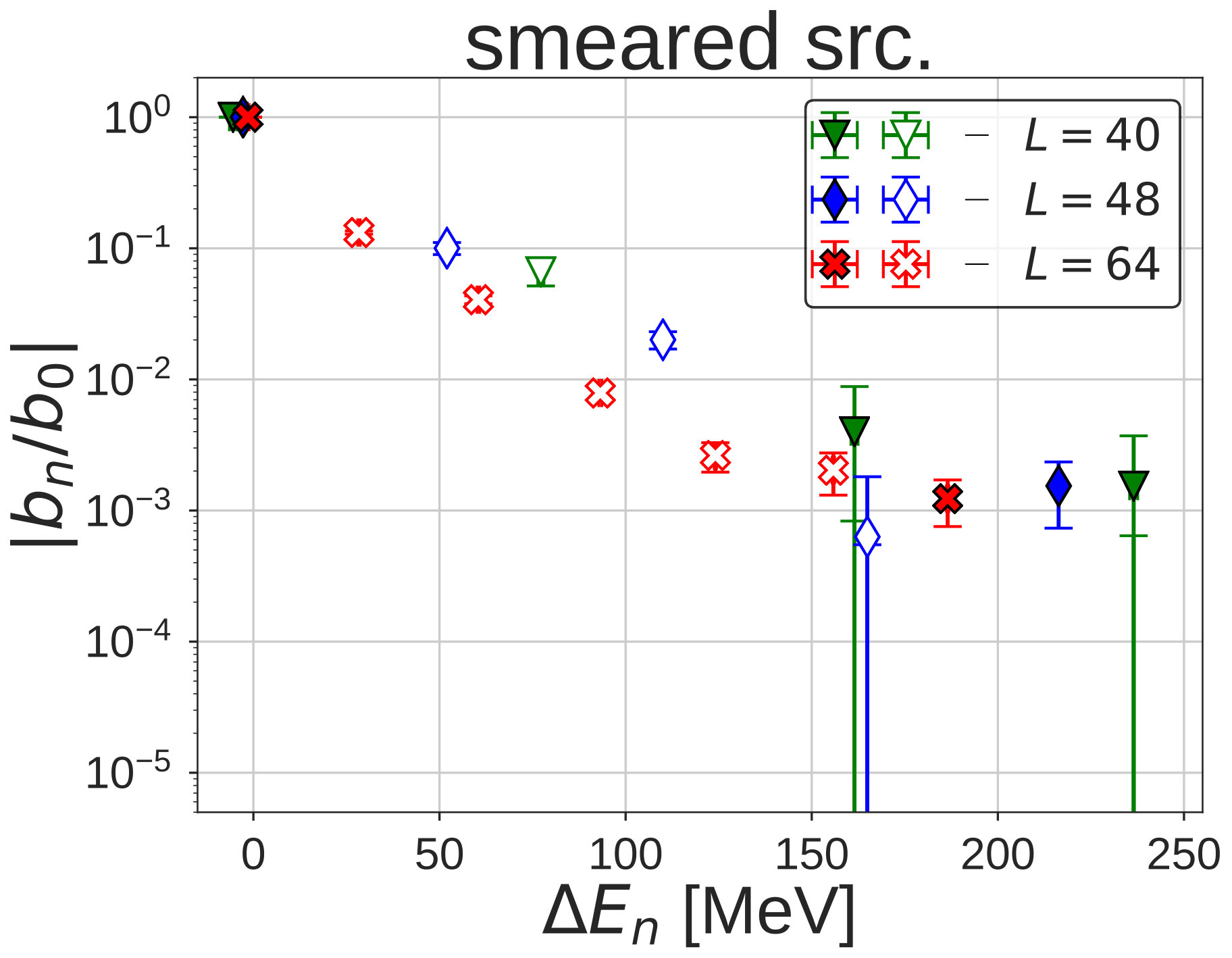 Figure 33