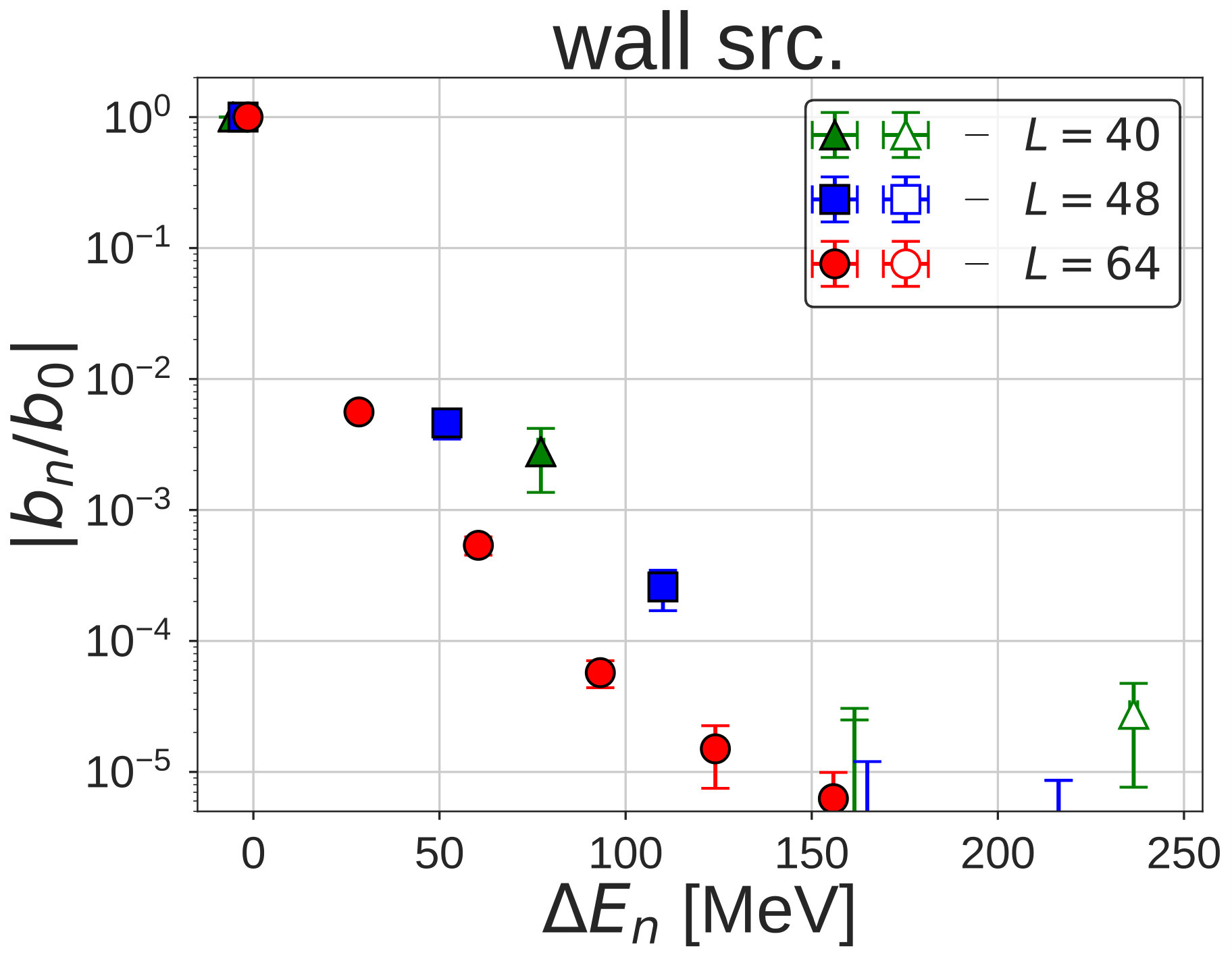 Figure 34