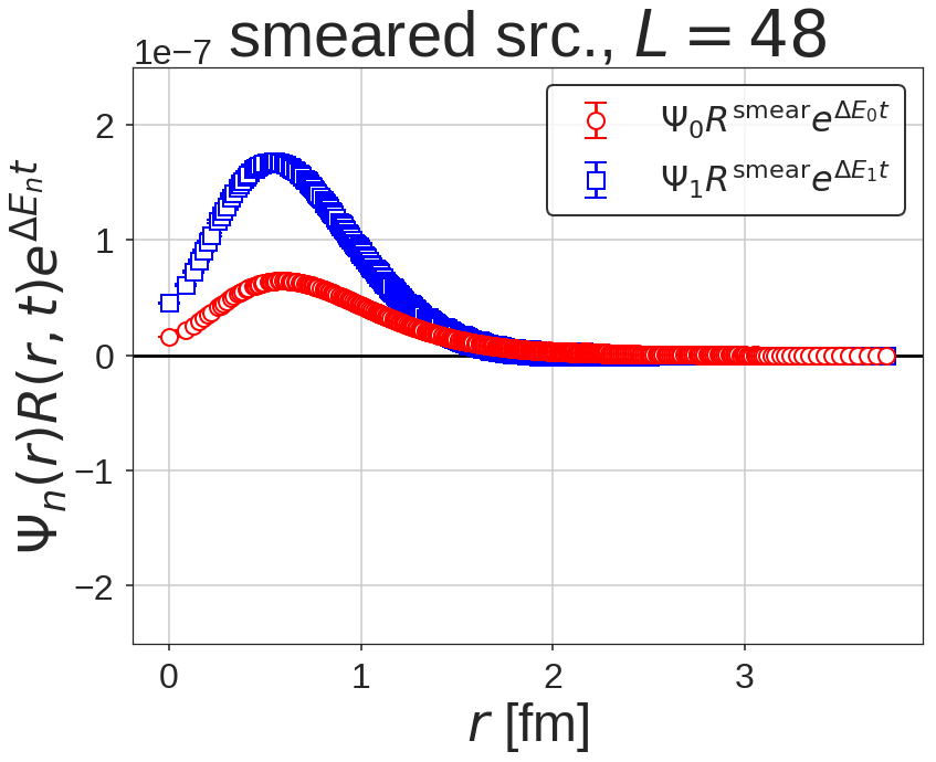 Figure 35