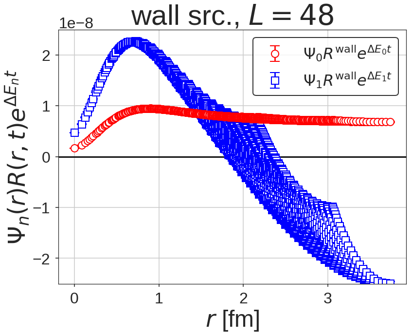 Figure 36