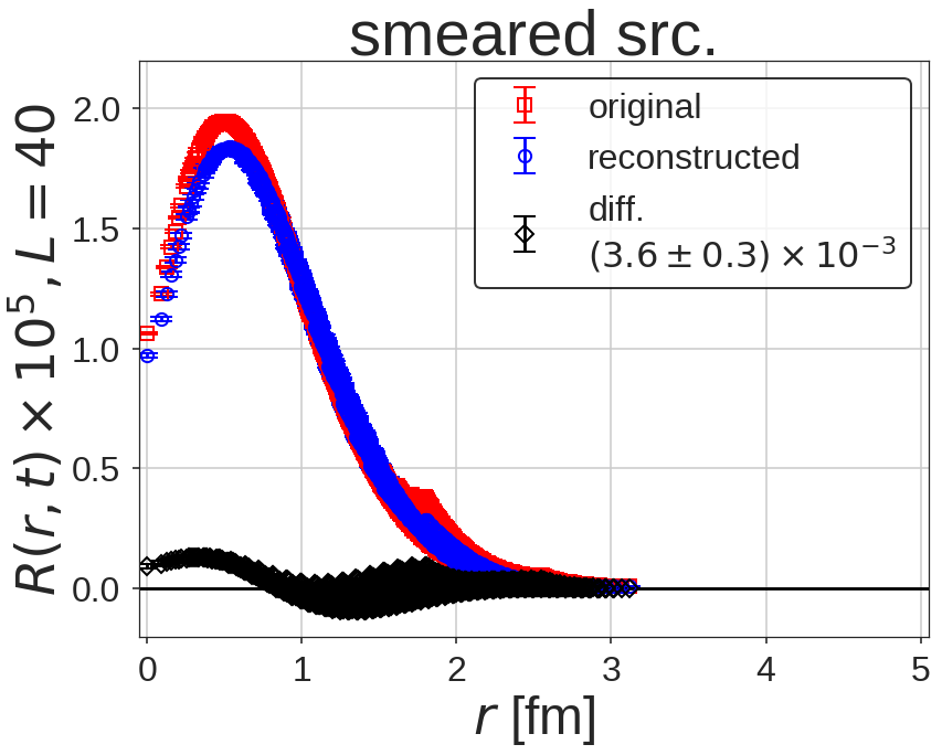 Figure 37