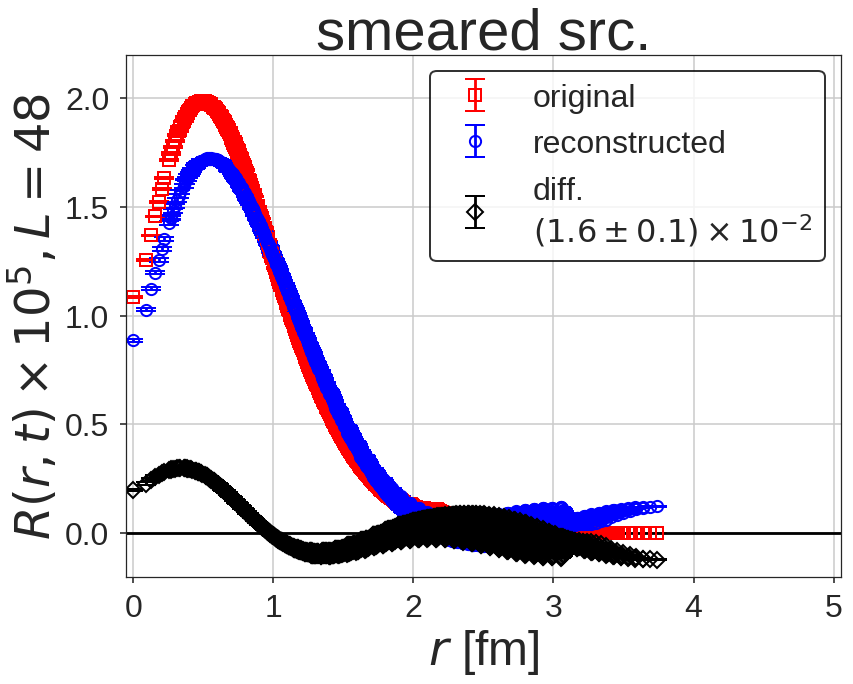 Figure 38