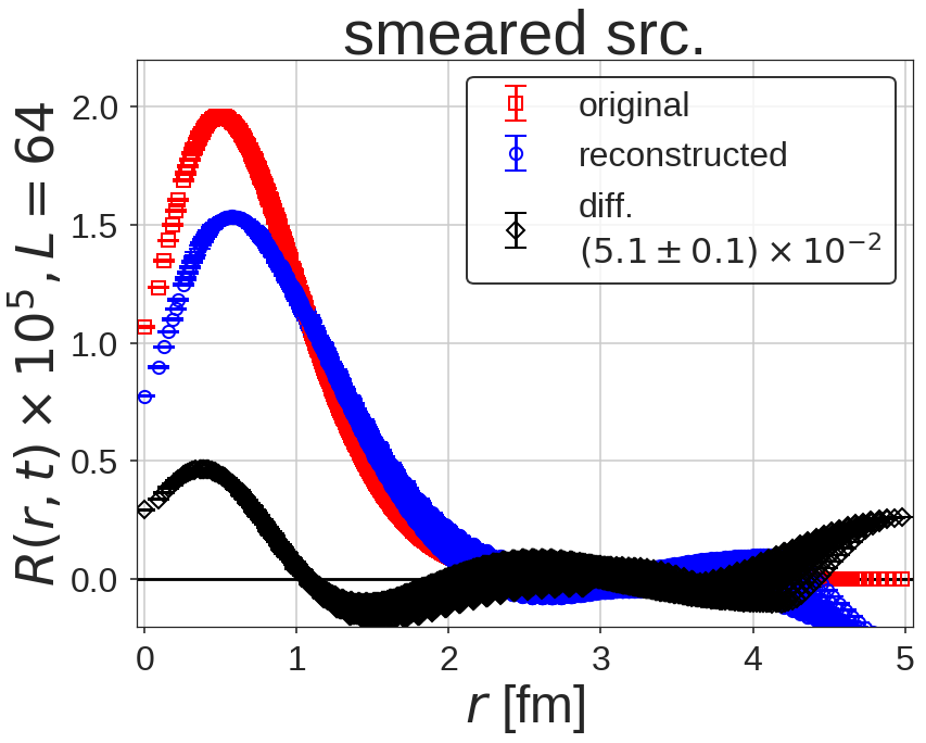 Figure 39