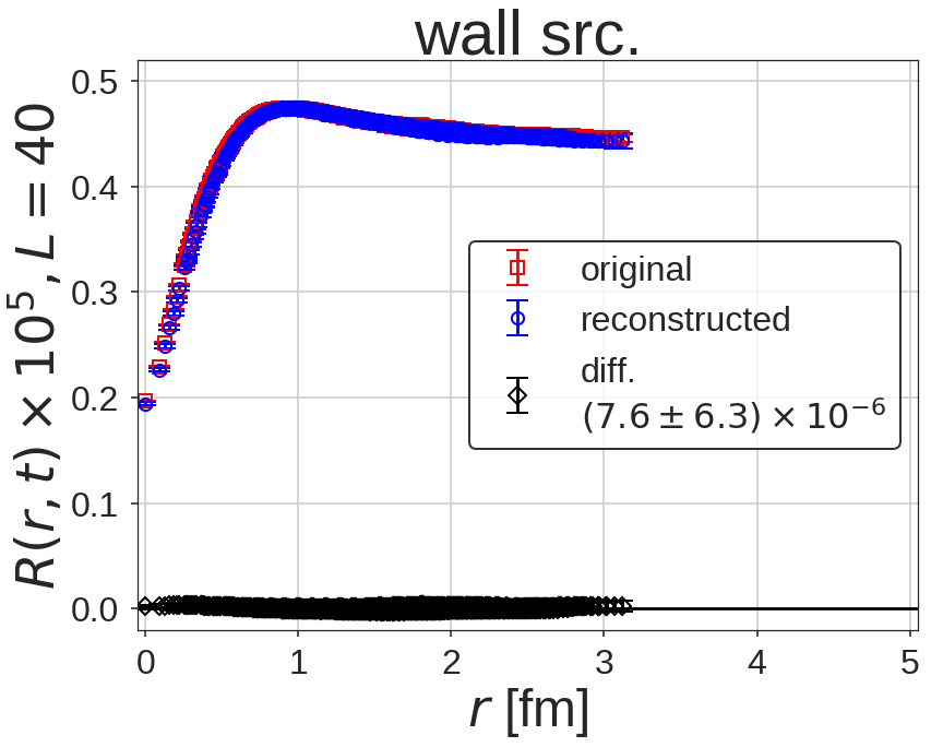 Figure 40