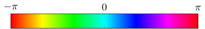 Figure 23