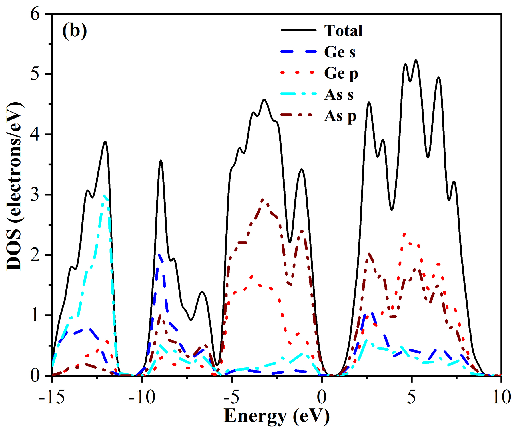Figure 7