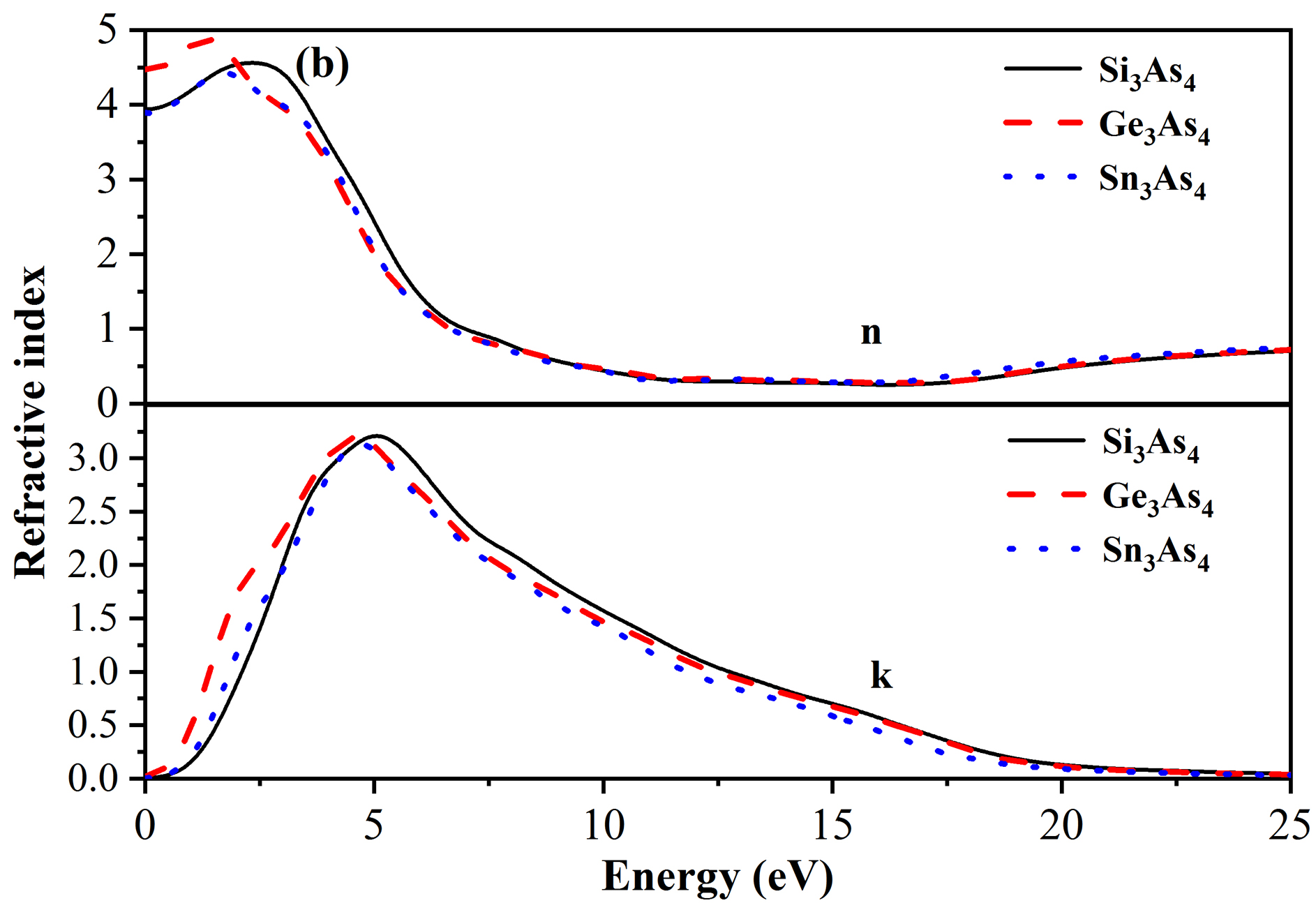 Figure 14