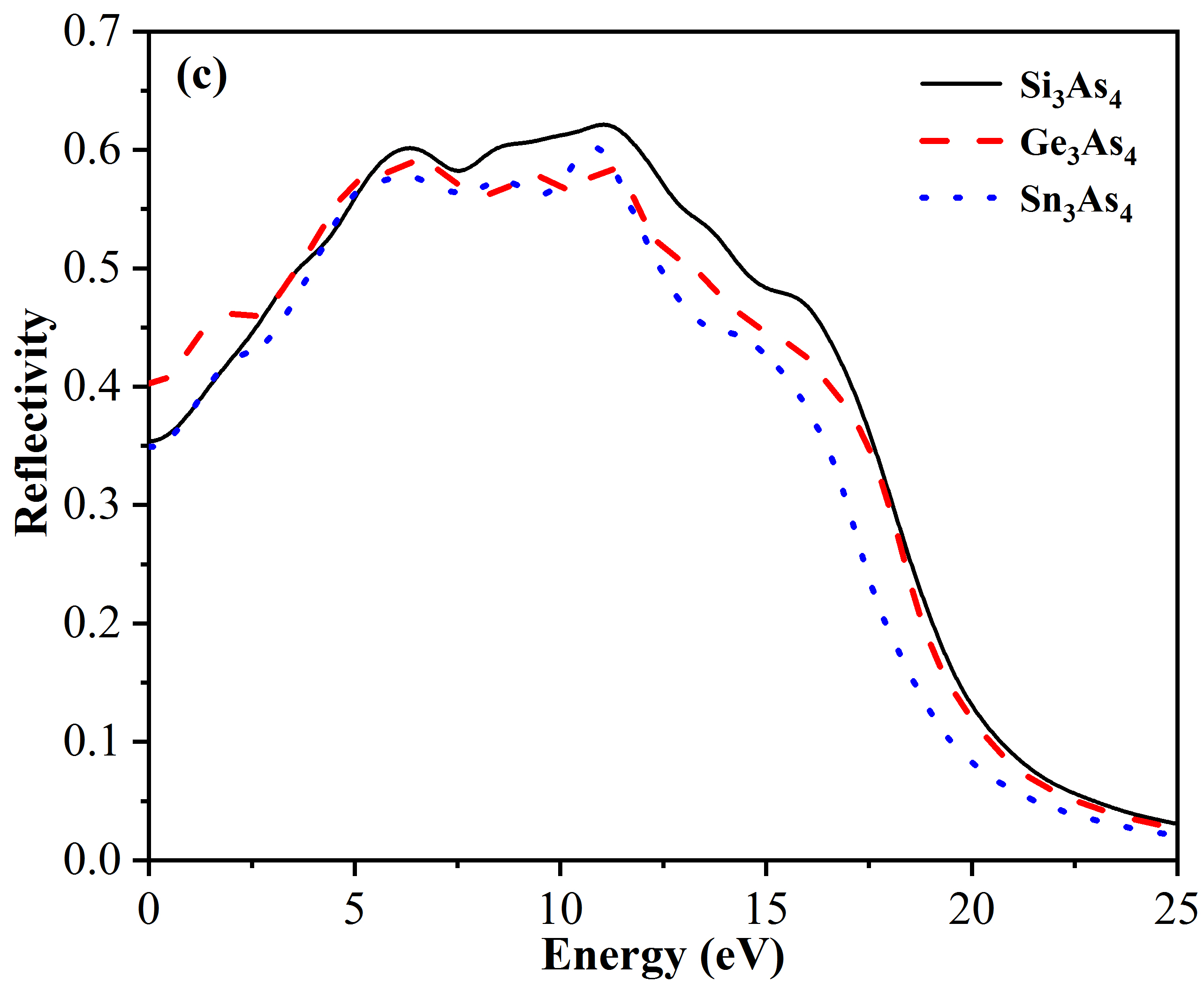 Figure 15