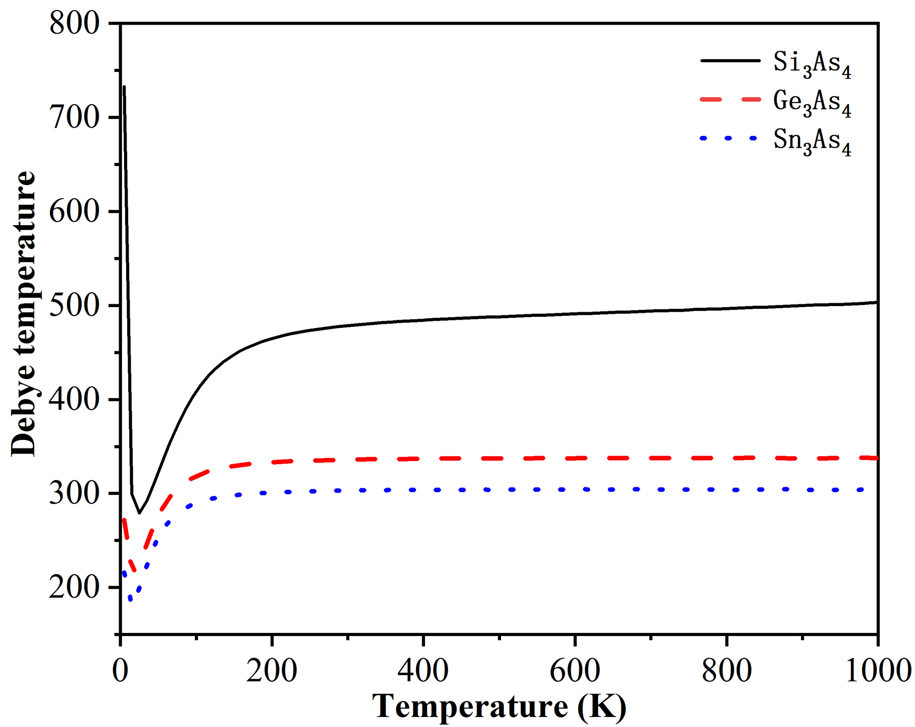 Figure 17