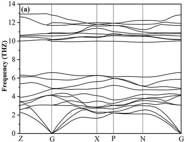 Figure 22