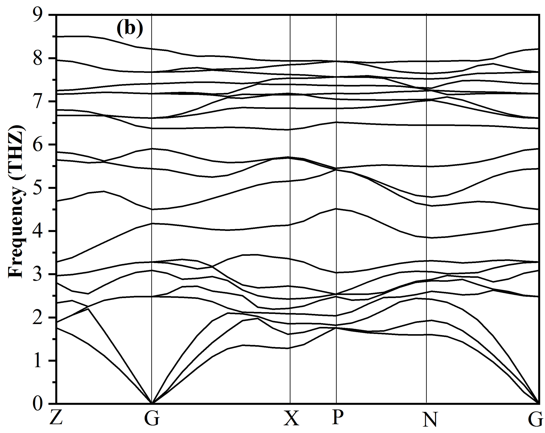 Figure 23