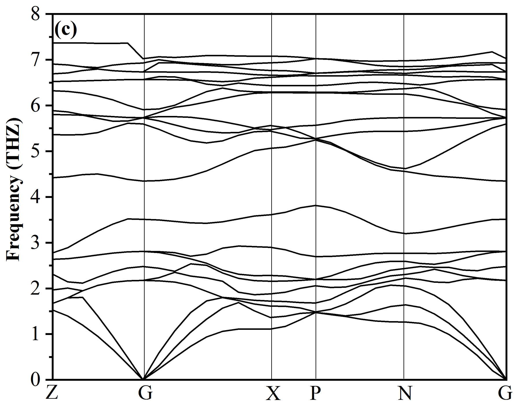Figure 24