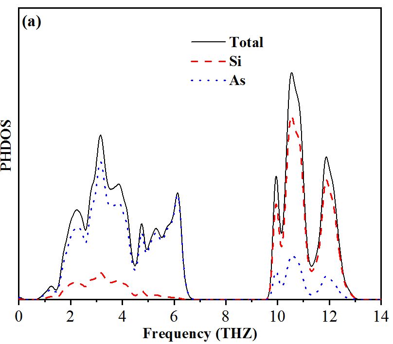 Figure 25