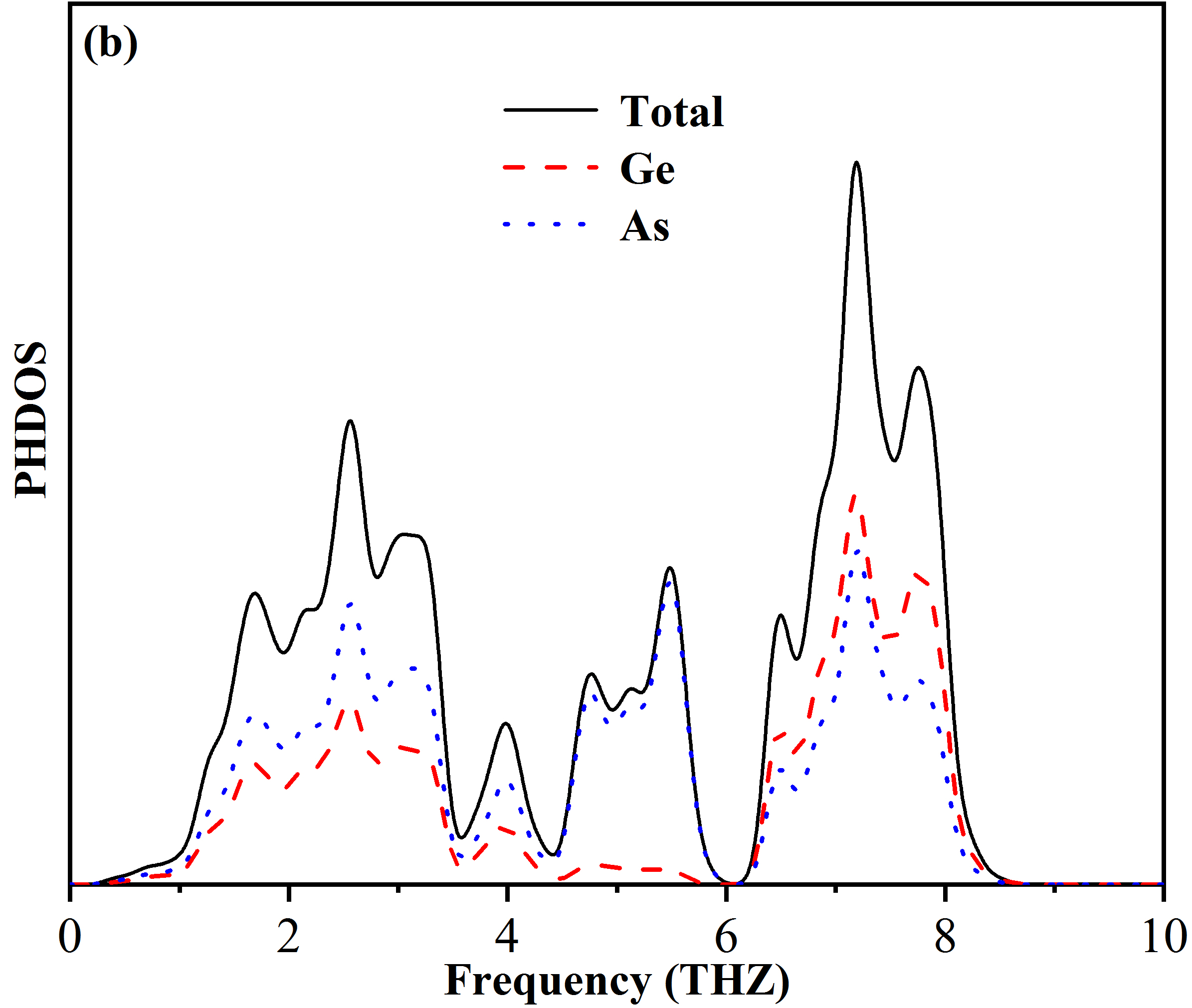 Figure 26