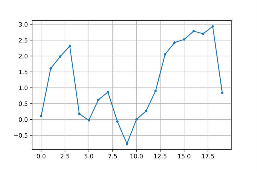 Figure 8