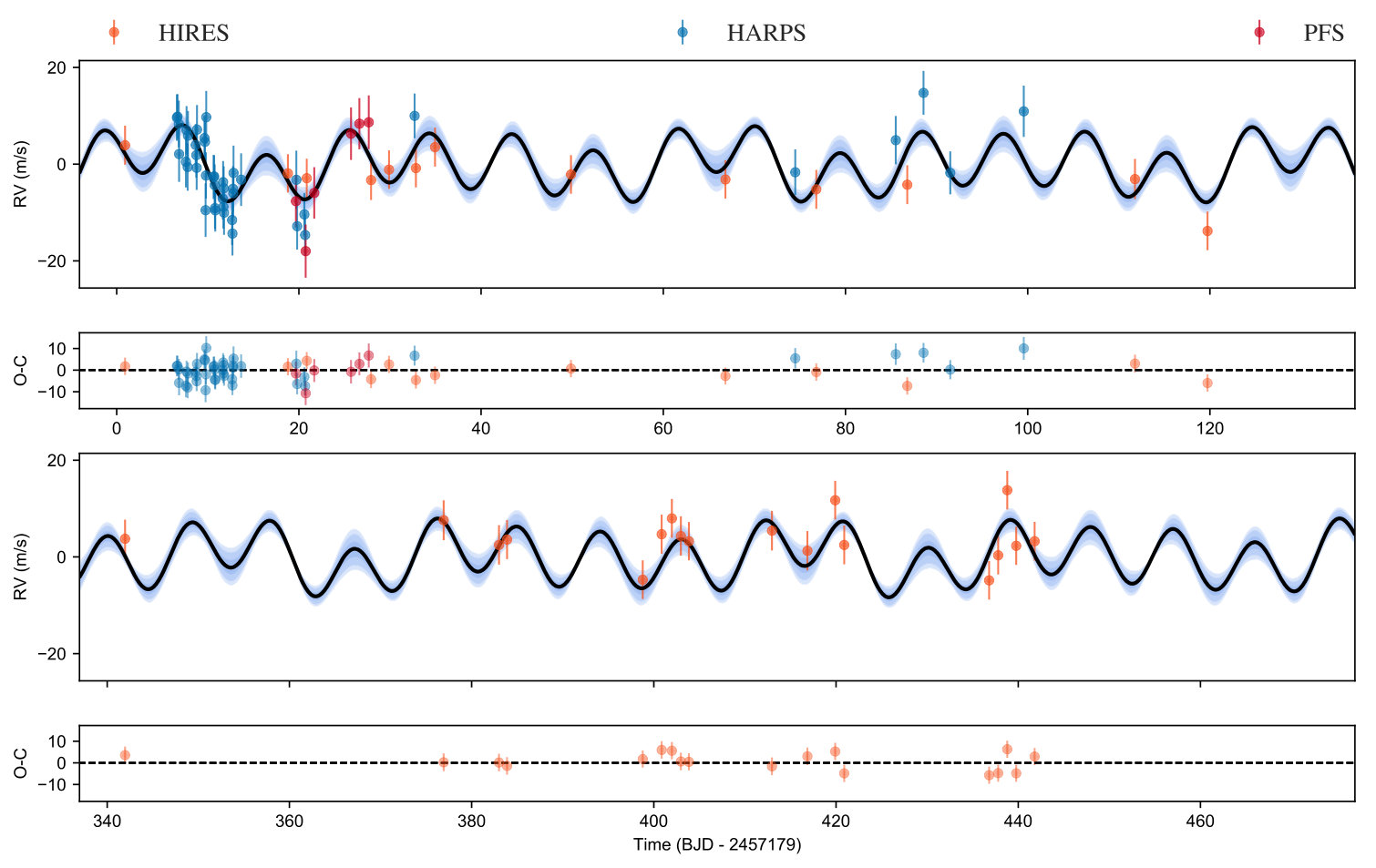 Figure 9