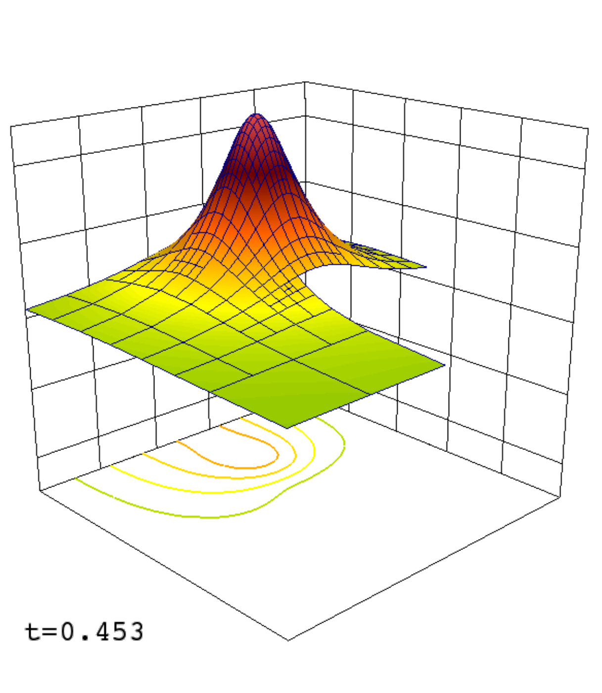 Figure 5