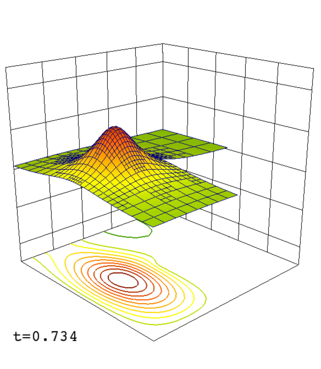 Figure 6