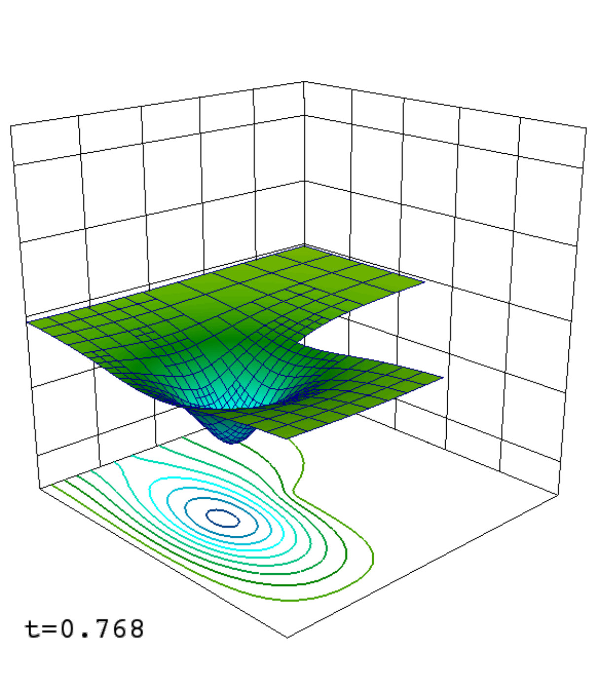Figure 7