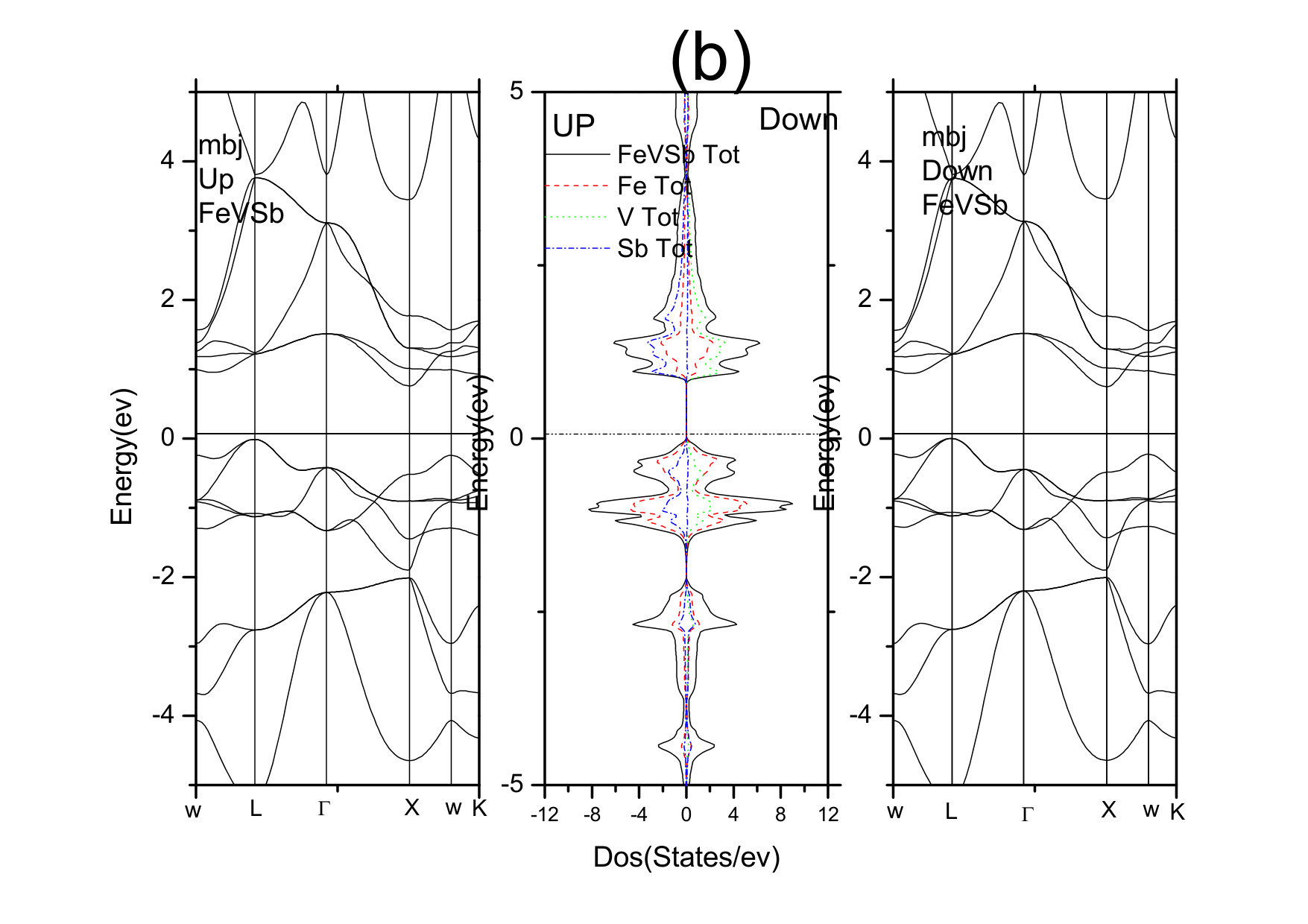 Figure 4