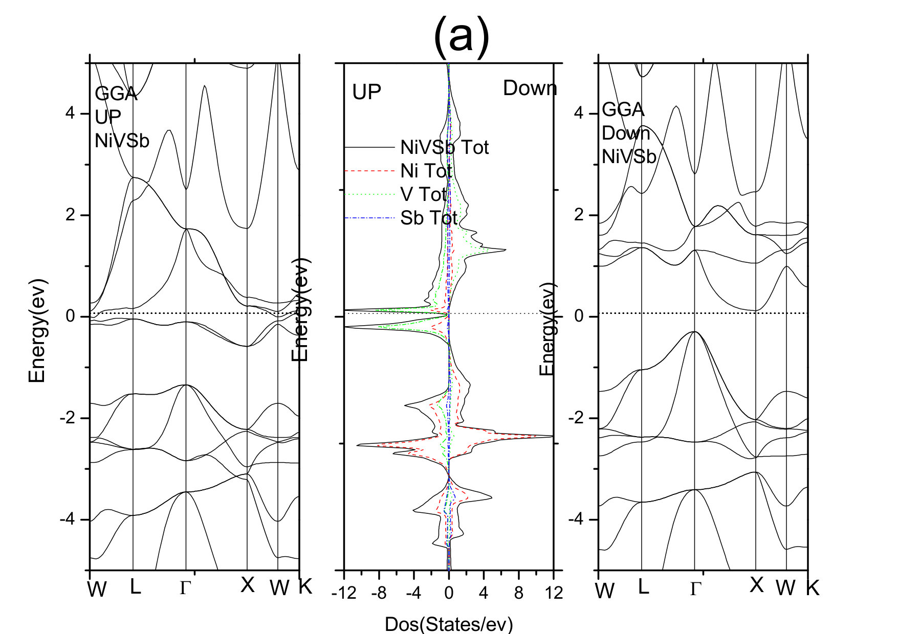 Figure 5