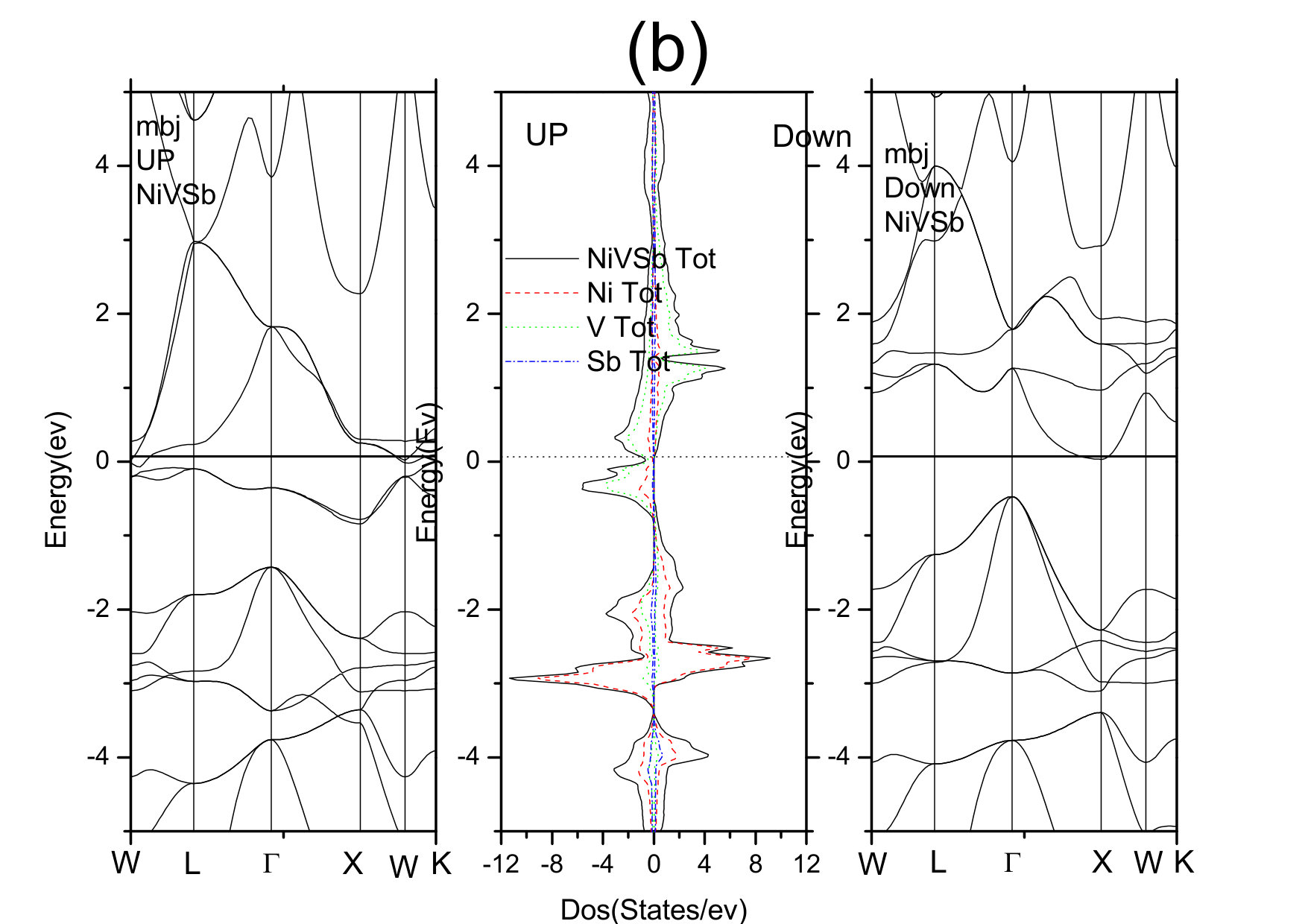 Figure 6