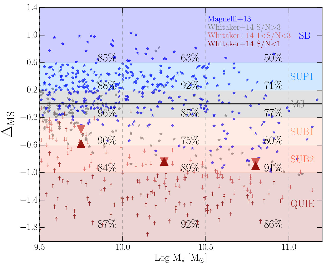 Figure 12