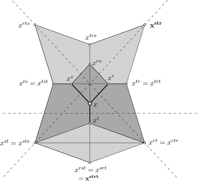Figure 27