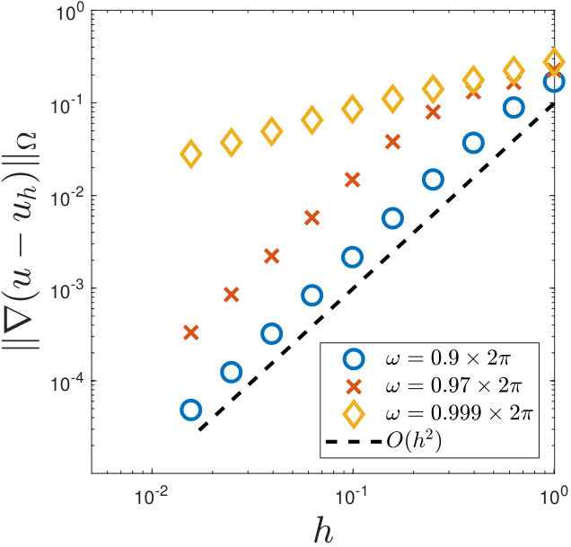 Figure 16