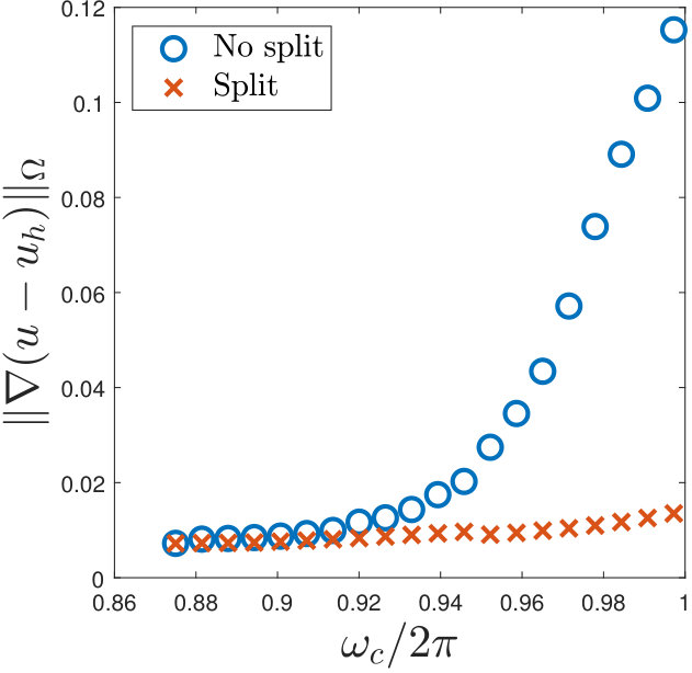 Figure 17